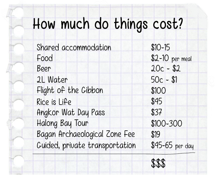 Budget+PackingList